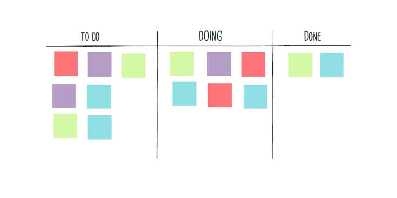 Habits: Kanban